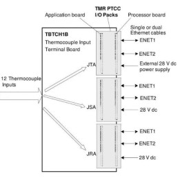 GE IS220PTCCH1B热电偶输入模块现货