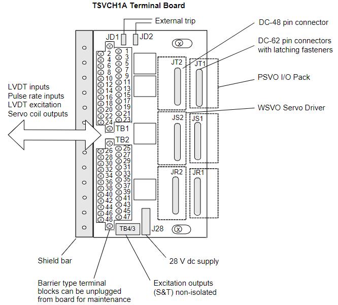GE IS210WSVOH1AE伺服驱动器