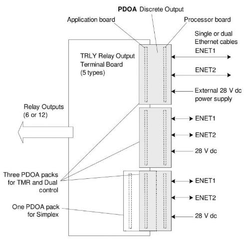 GE配件IS230TNRLH1B模块 原厂现货当天发货