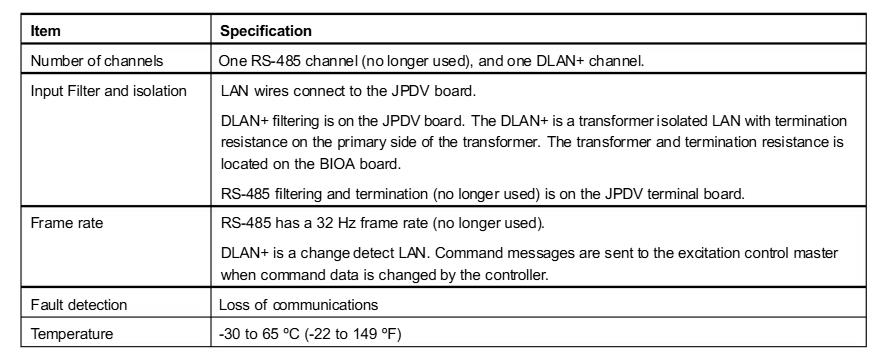 GE接口IS220PIOAH1A  性能好兼容性高
